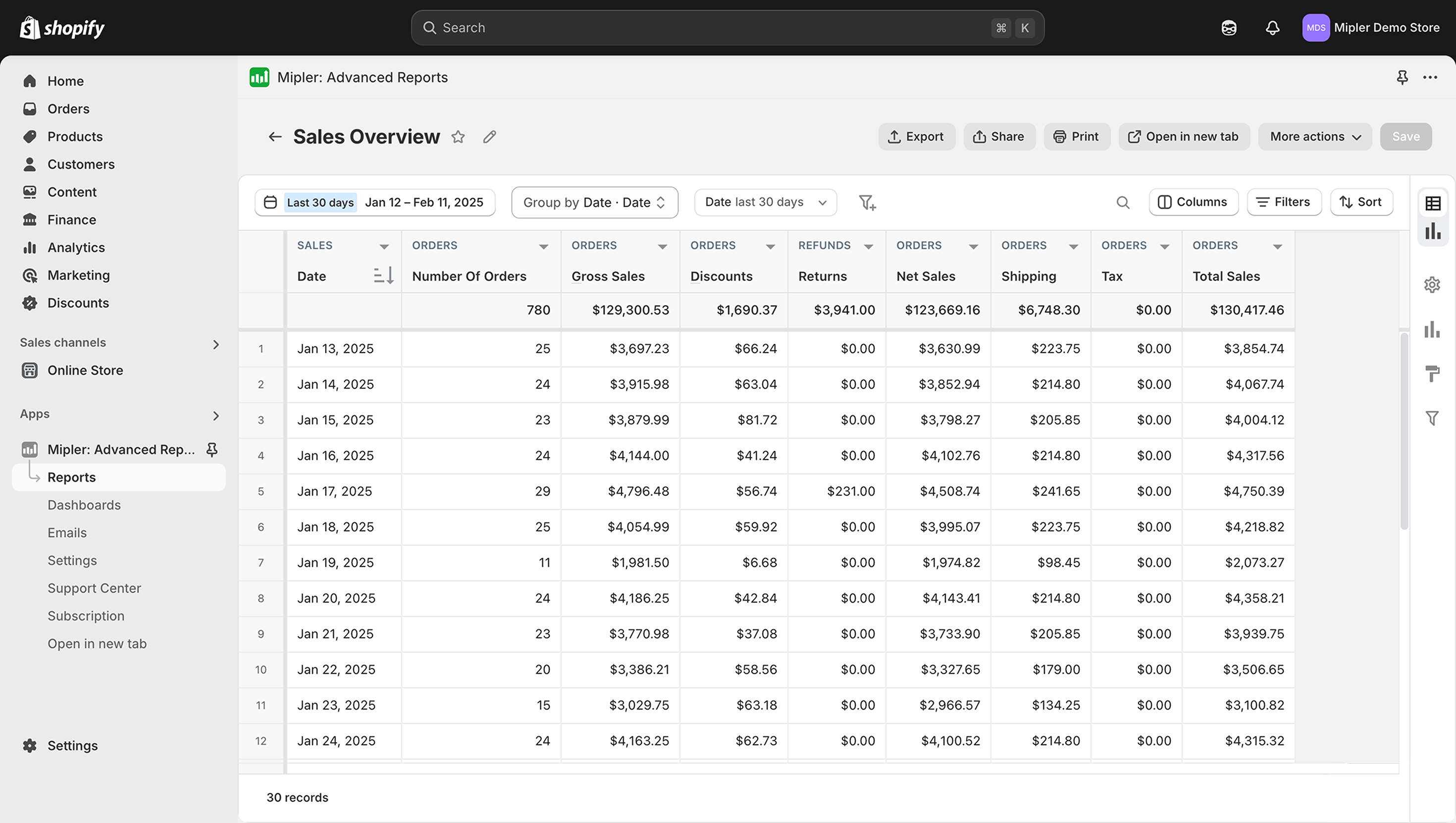 Sales Overview report in Mipler