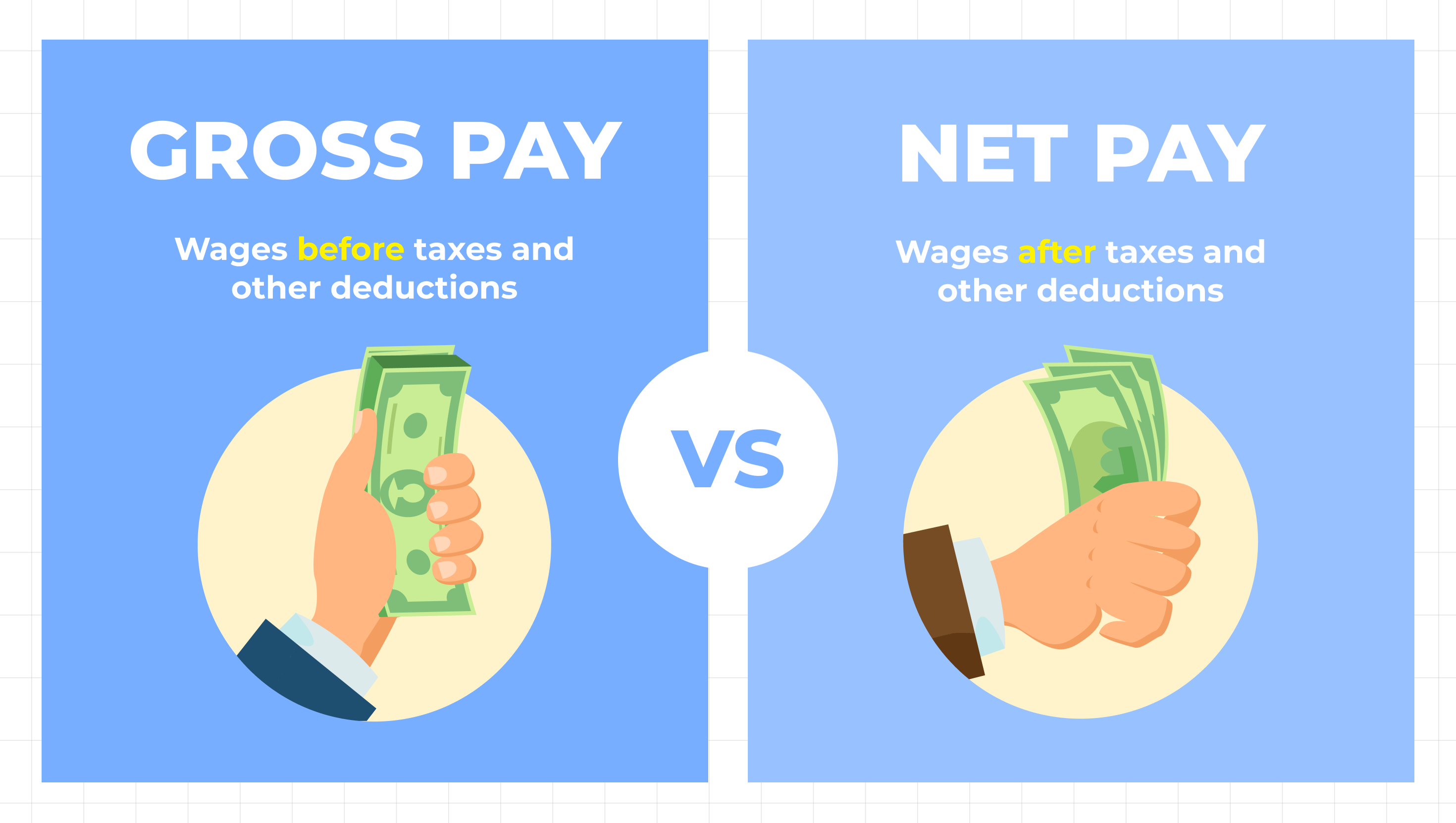 Sprzedaż netto i sprzedaż brutto w Shopify