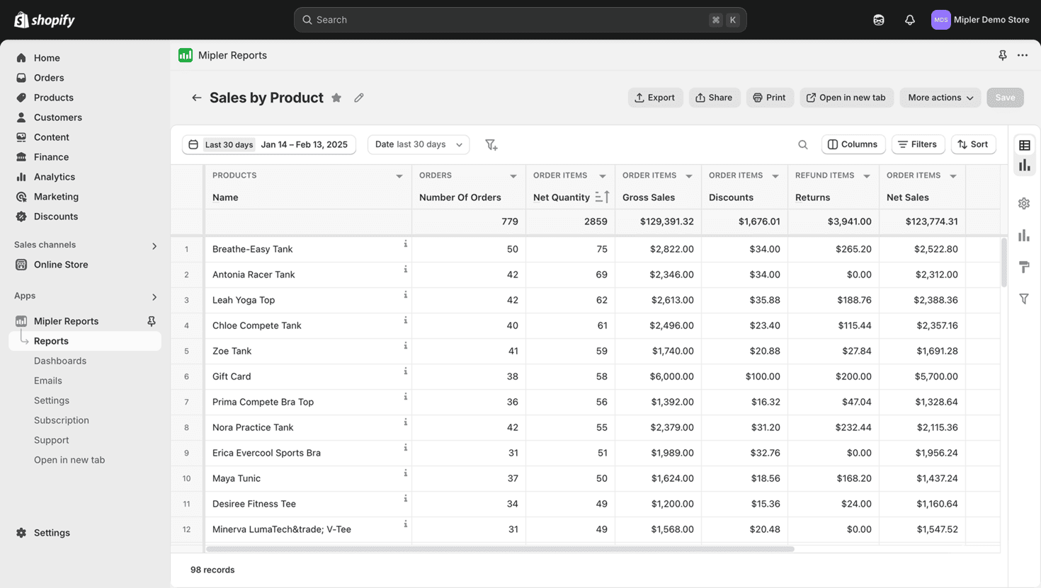 Vendas Totais do Shopify