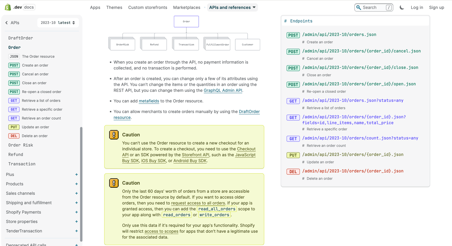 shopify api