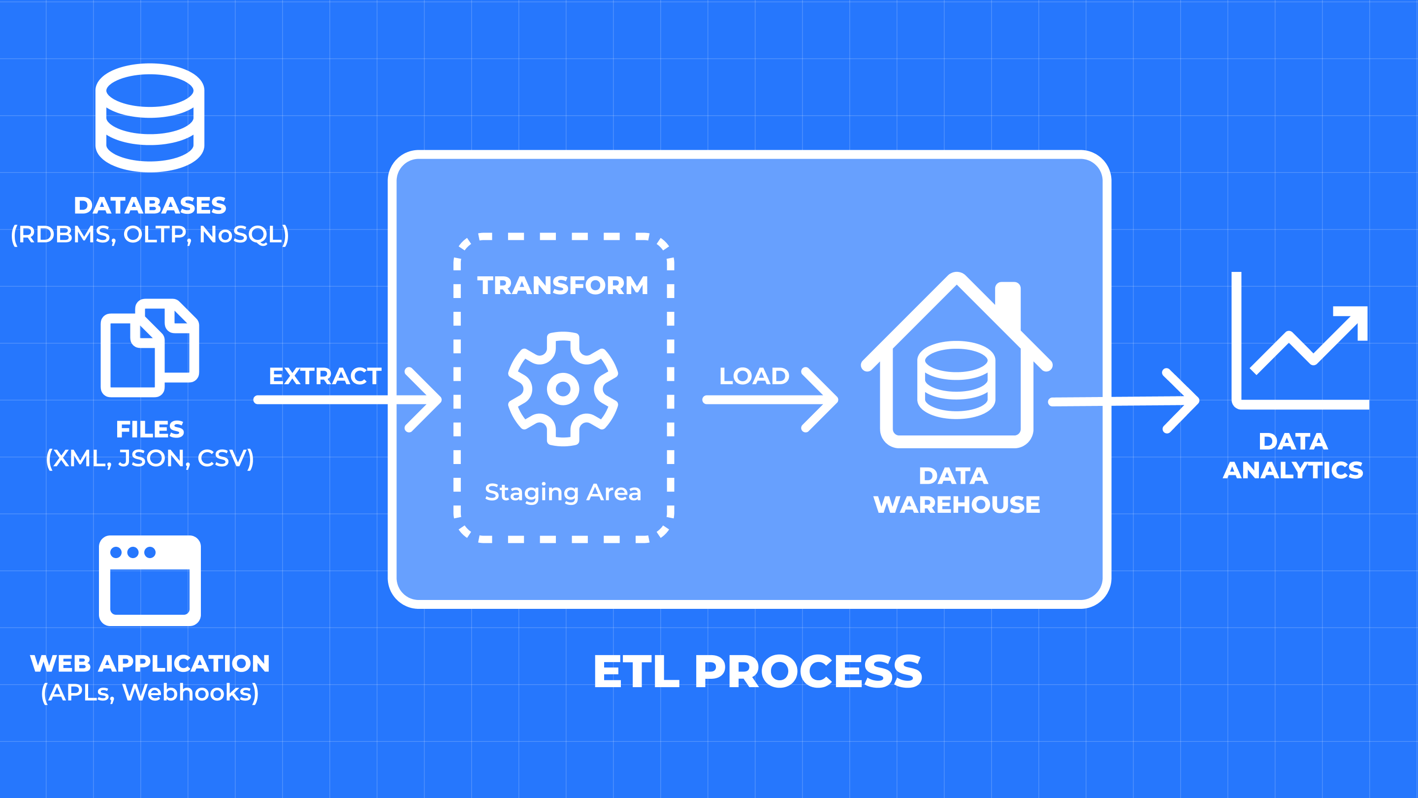 etl process