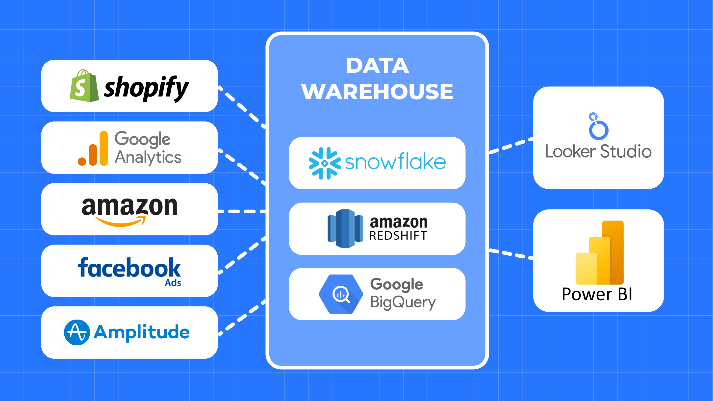 ecommerce etl