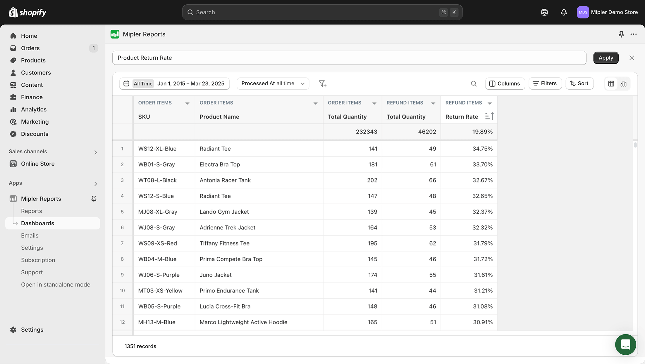 Rapporto sul Tasso di Reso