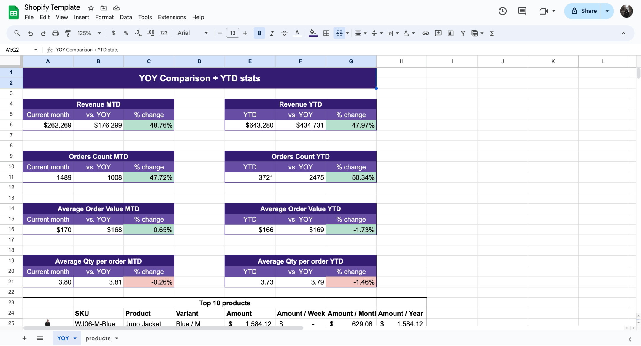 Template for Google Sheets with data exported from Mipler