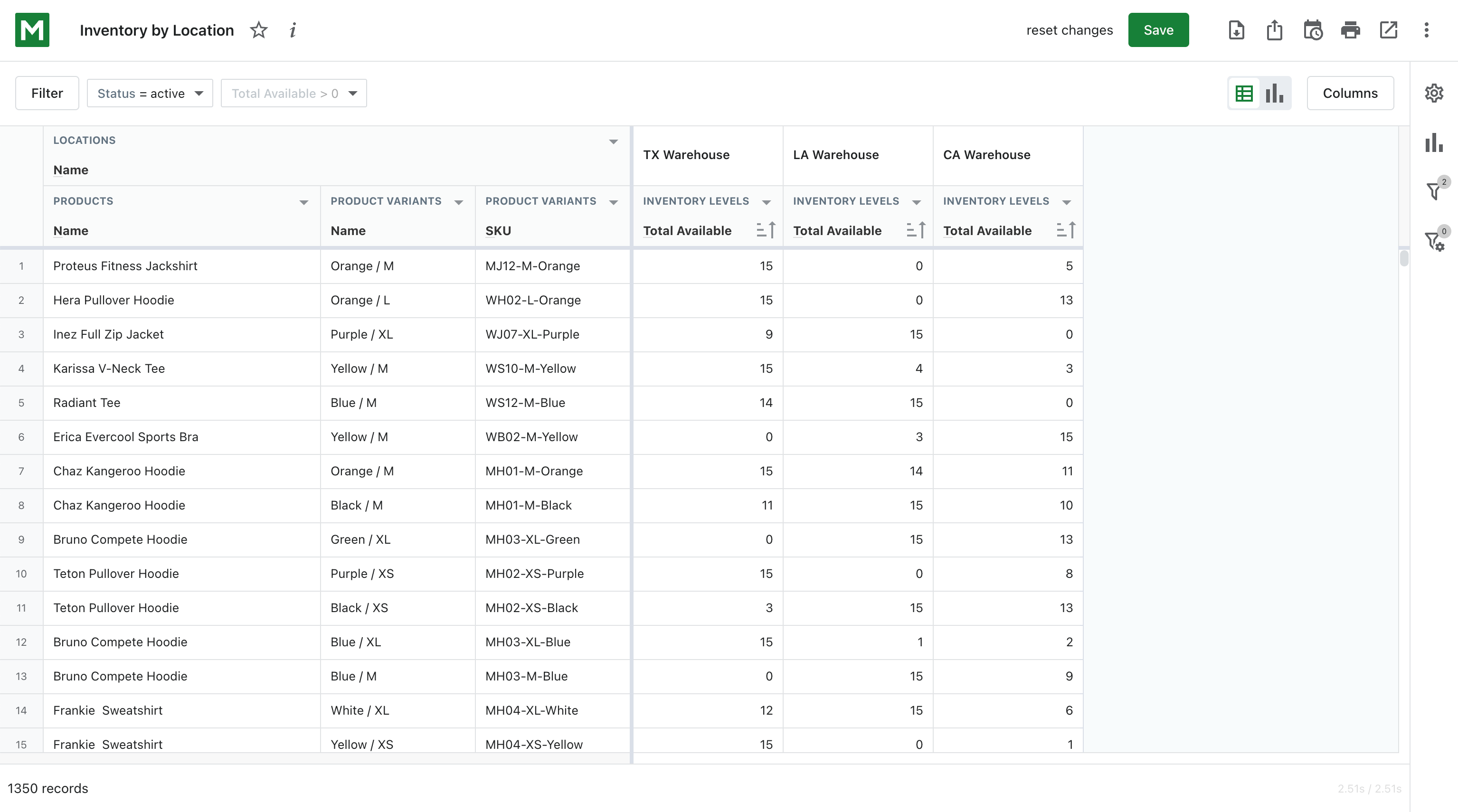 shopify inventory by location report
