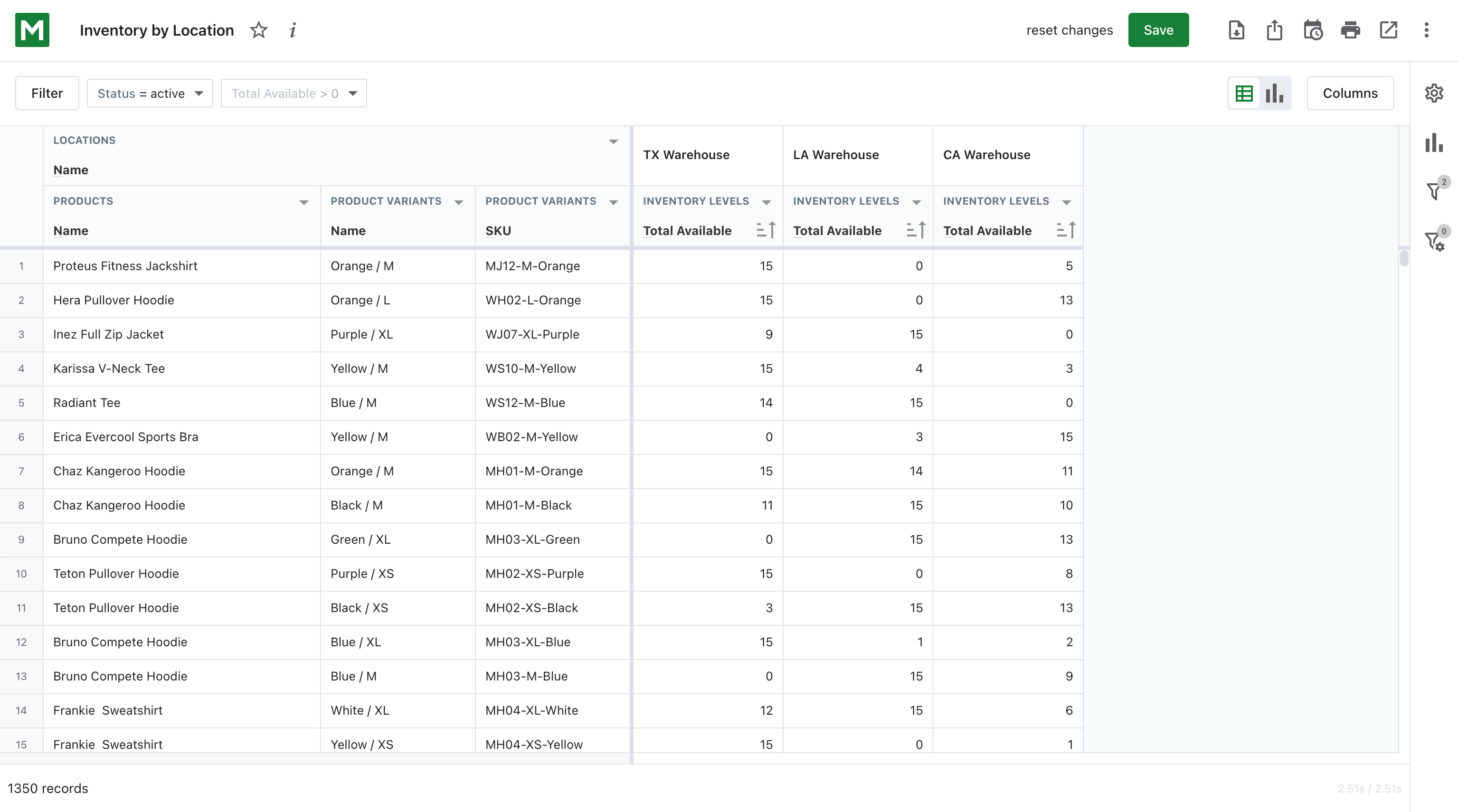 Inventory by Location