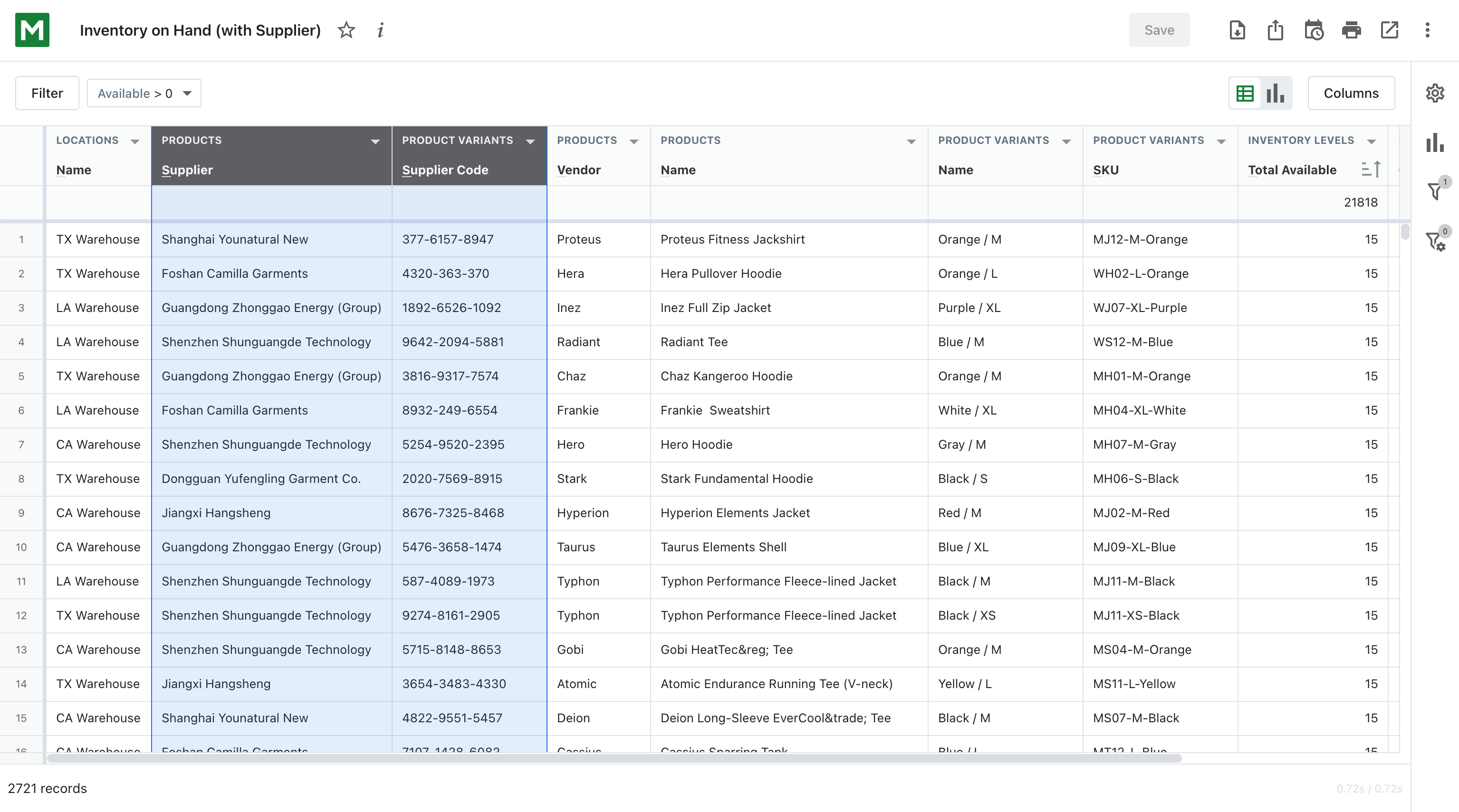 shopify inventory on hand report