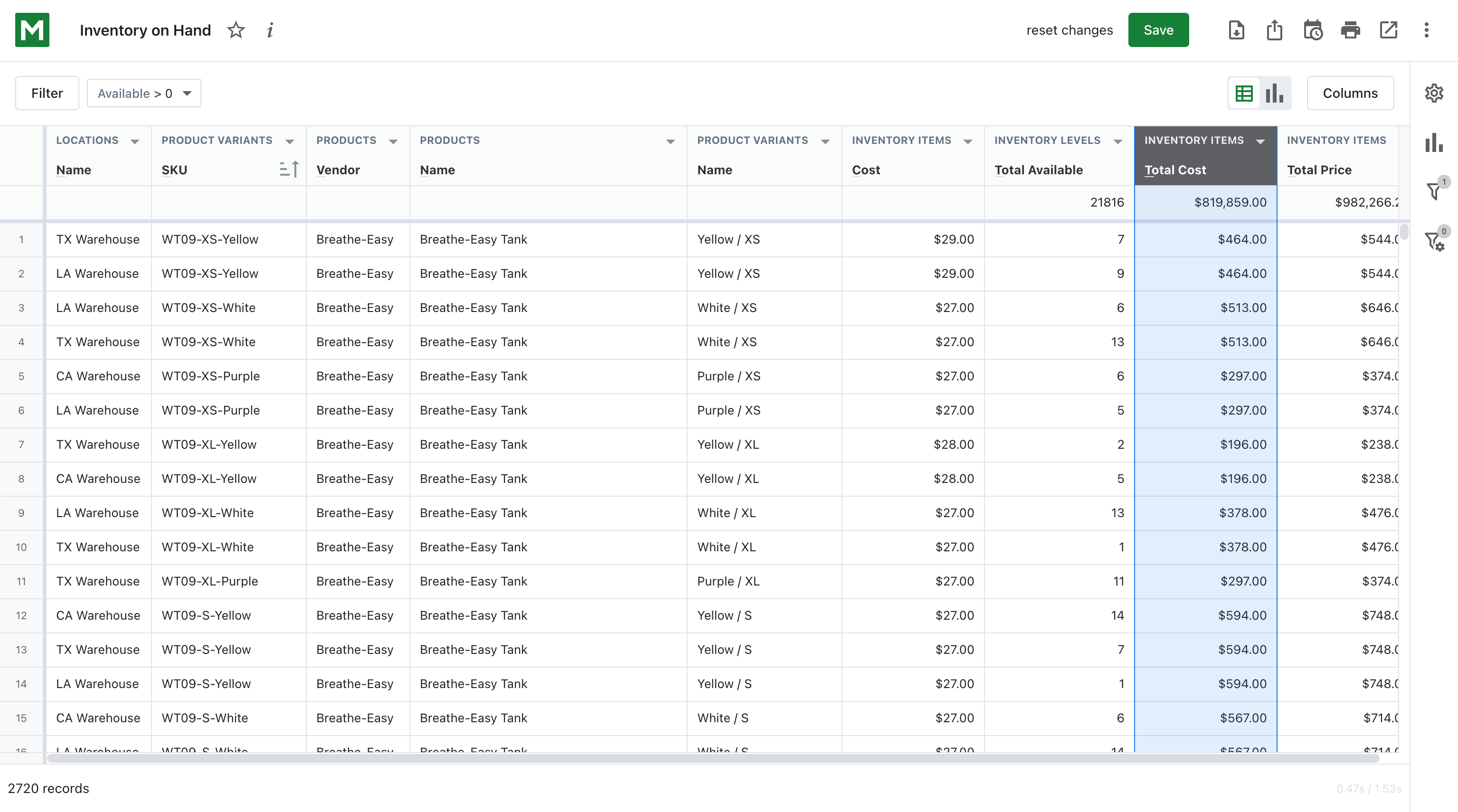 Shopify inventory value report