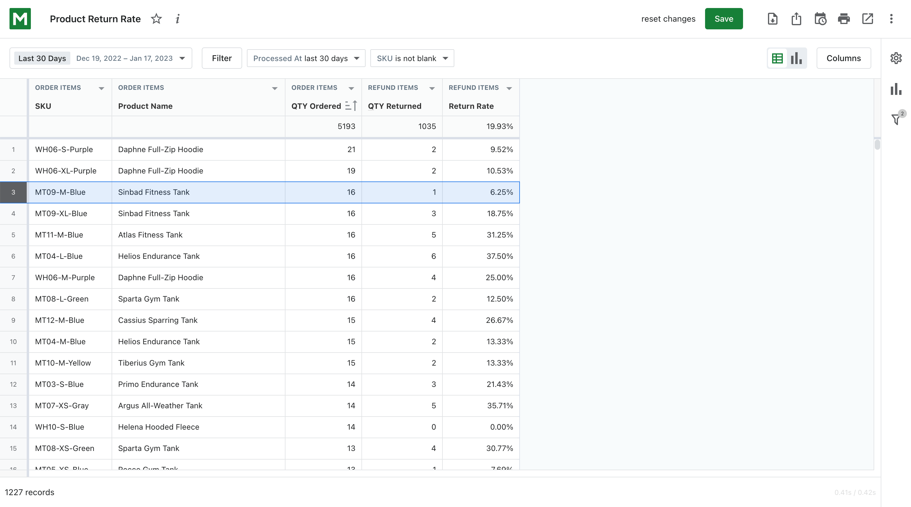 shopify product return rate report