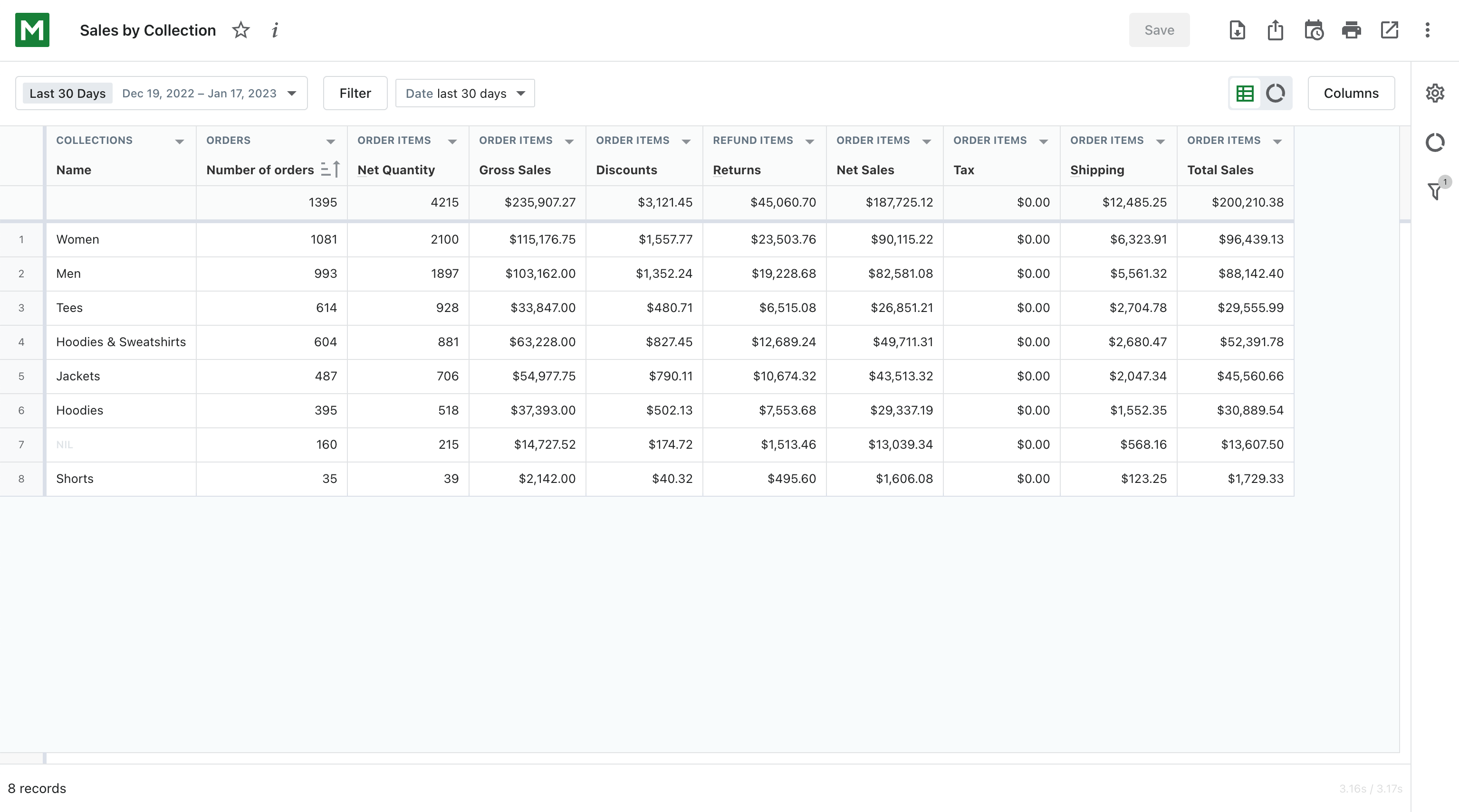 Best Seller Insights by Burst - Custom Reports and Product