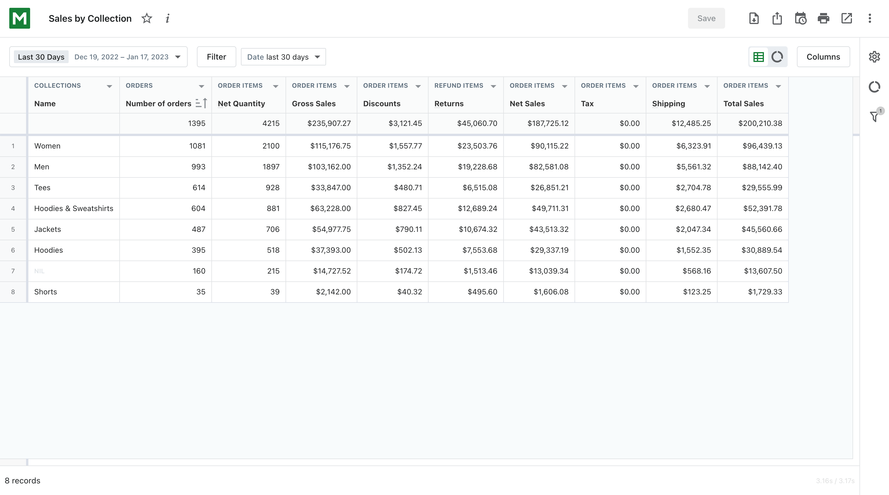 shopify sales by collection report