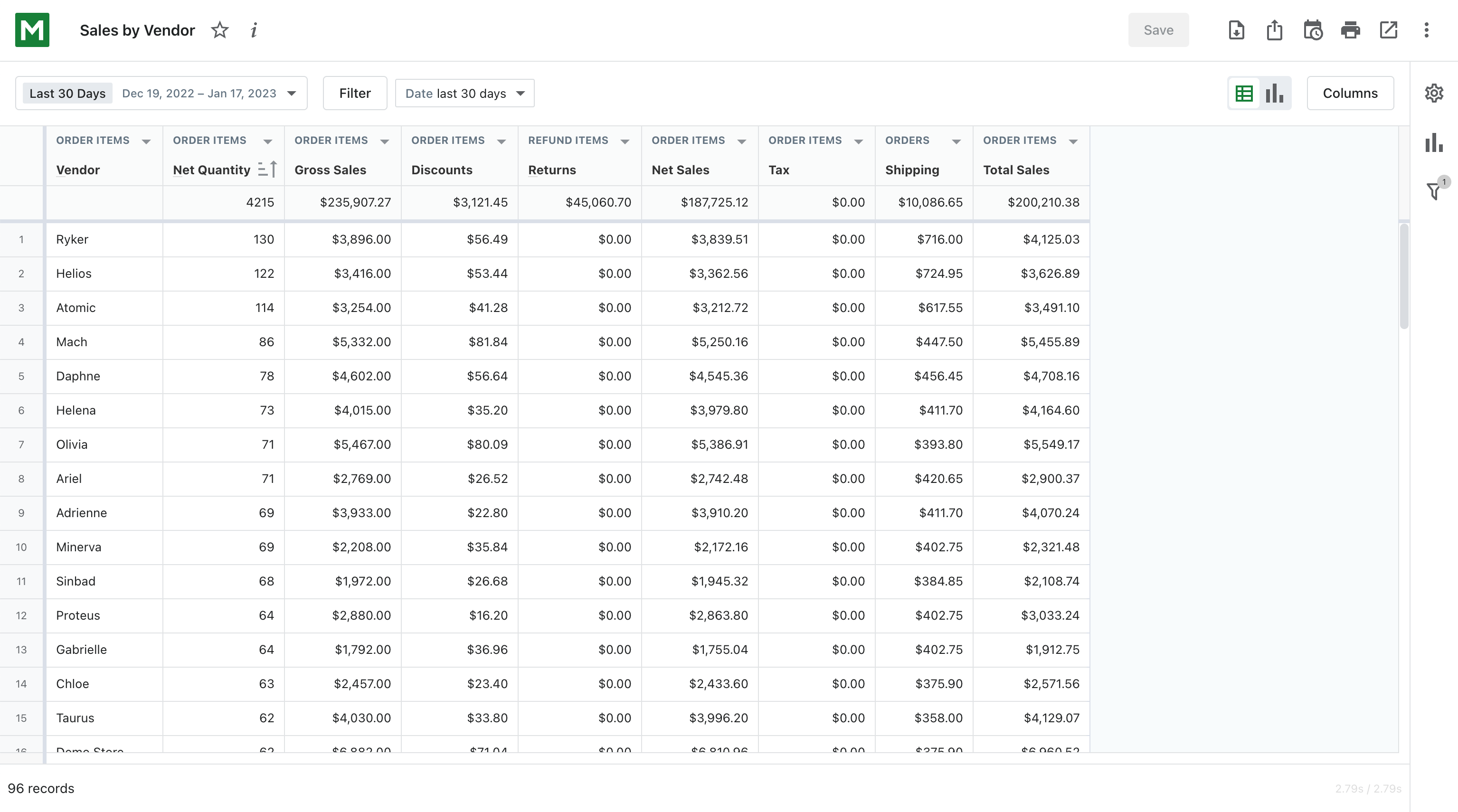 magento 2 reporting