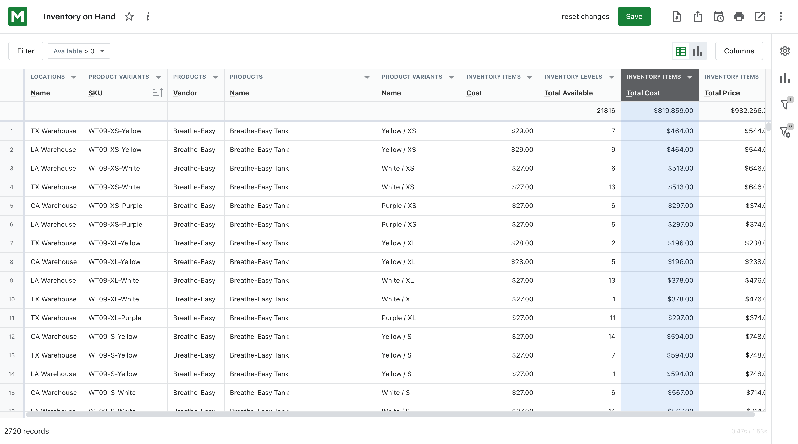 shopify inventory value report
