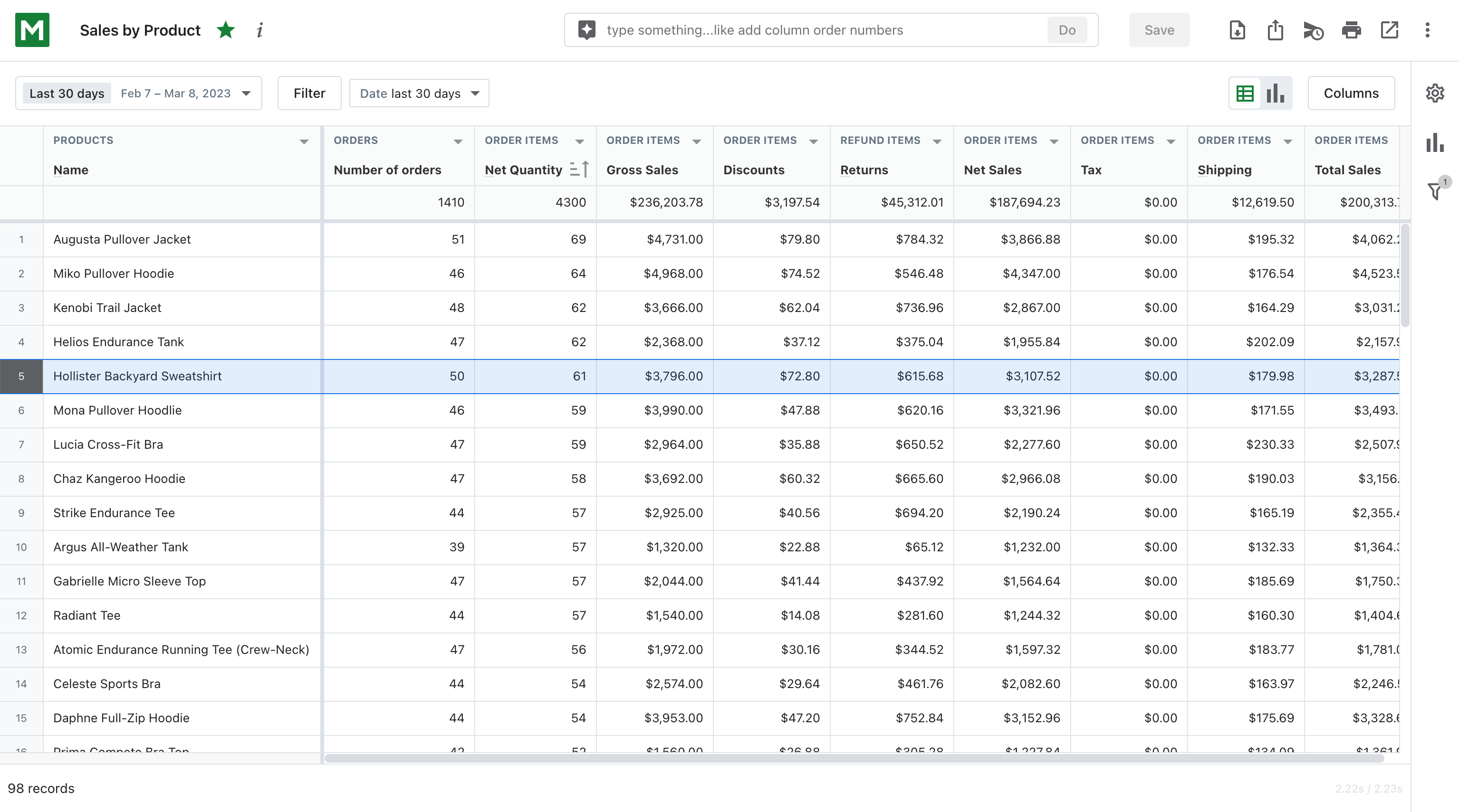 shopify sales by product report