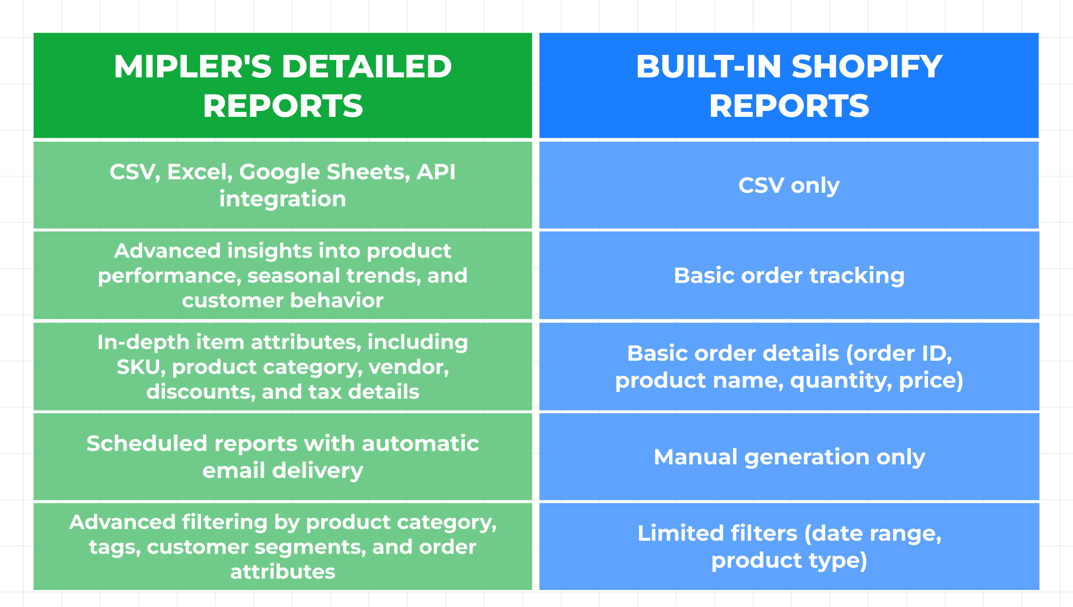 Mipler Vor- und Nachteile