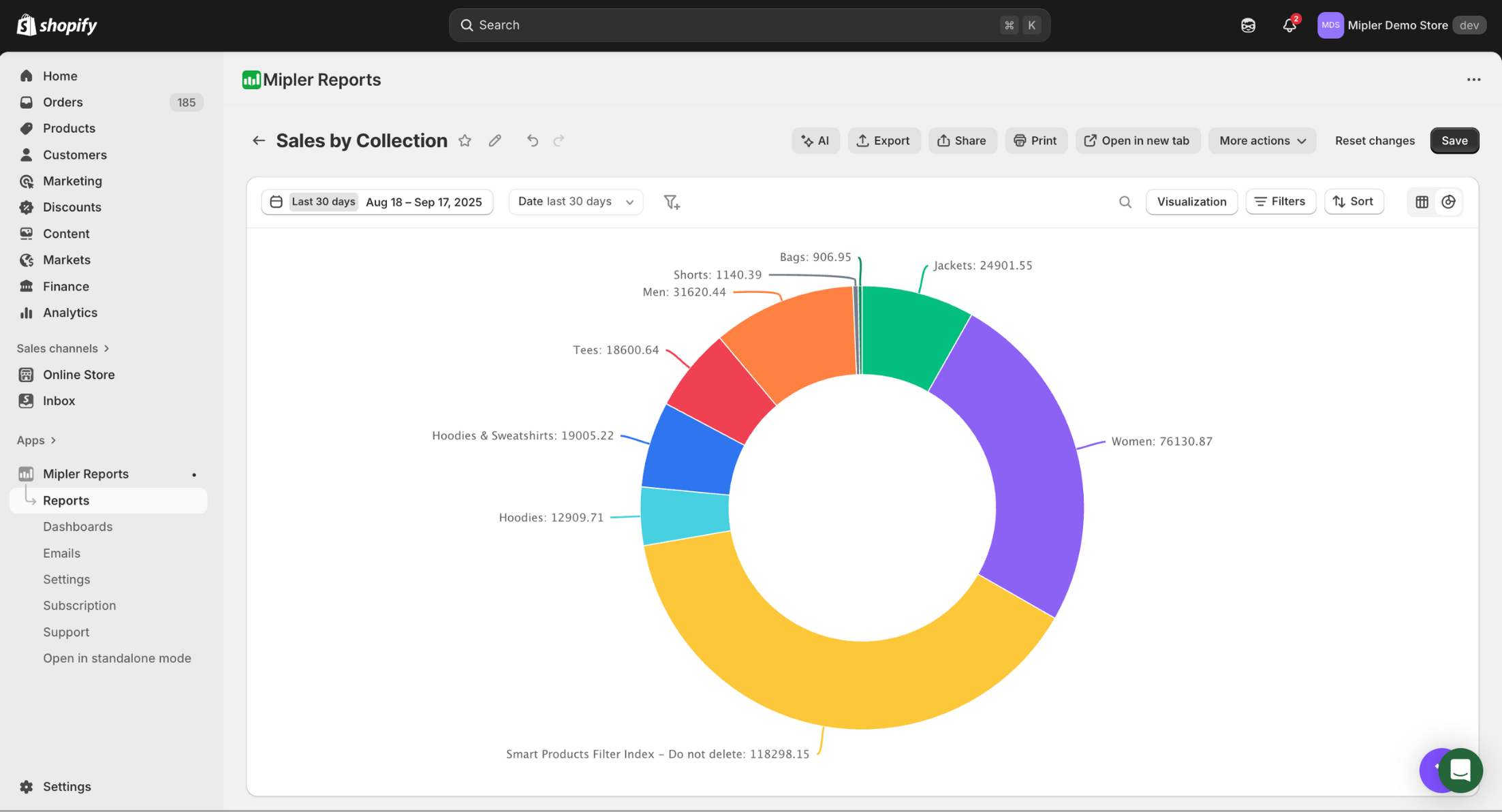 Shopify Visual Sales by Collection Report