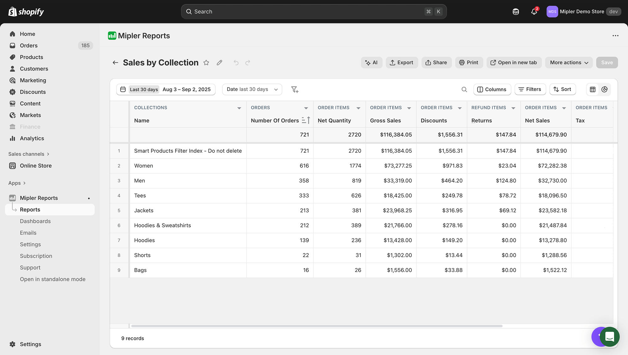 Shopify Verkaufsbericht nach Kollektion