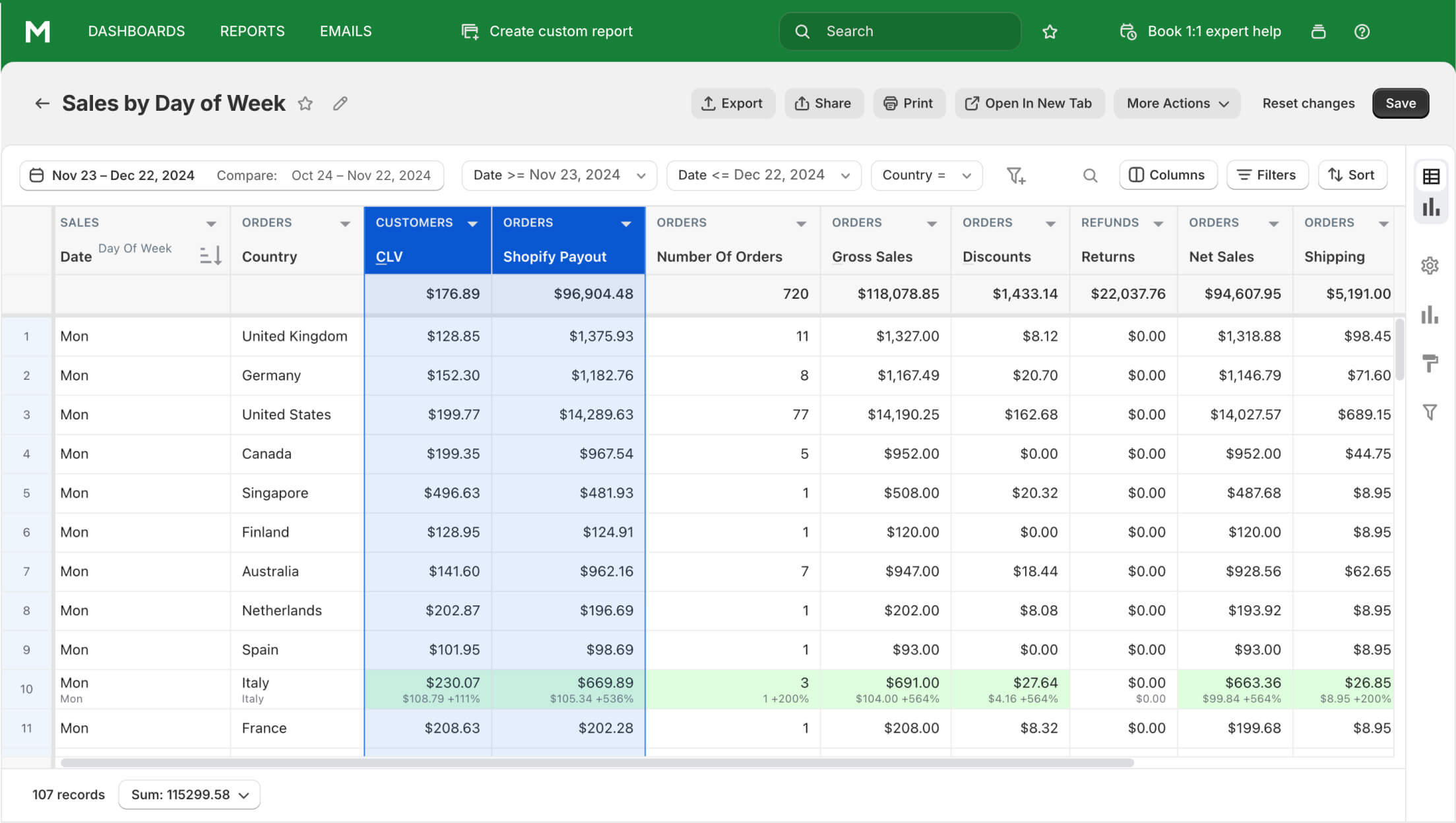 Shopify按星期几销售