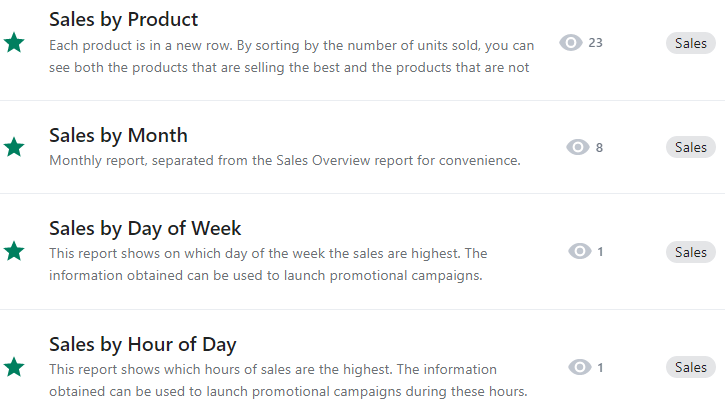 shopify sales by day of week