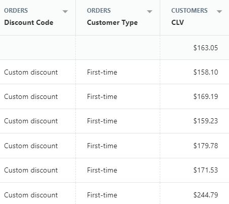 shopify sales by discount