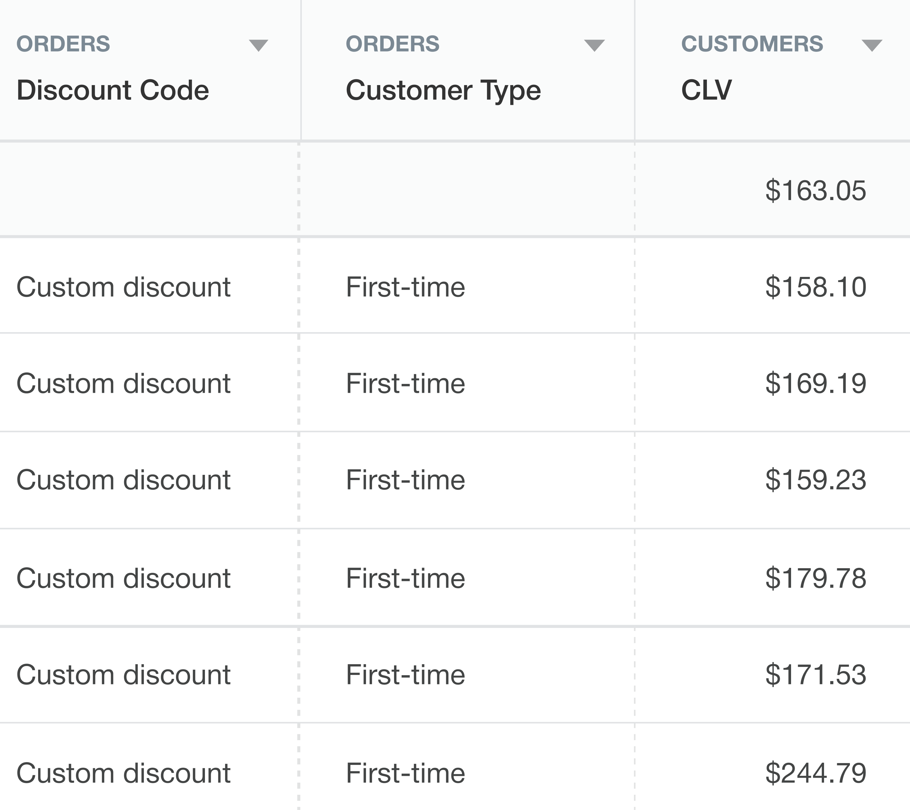 shopify sales by discount code