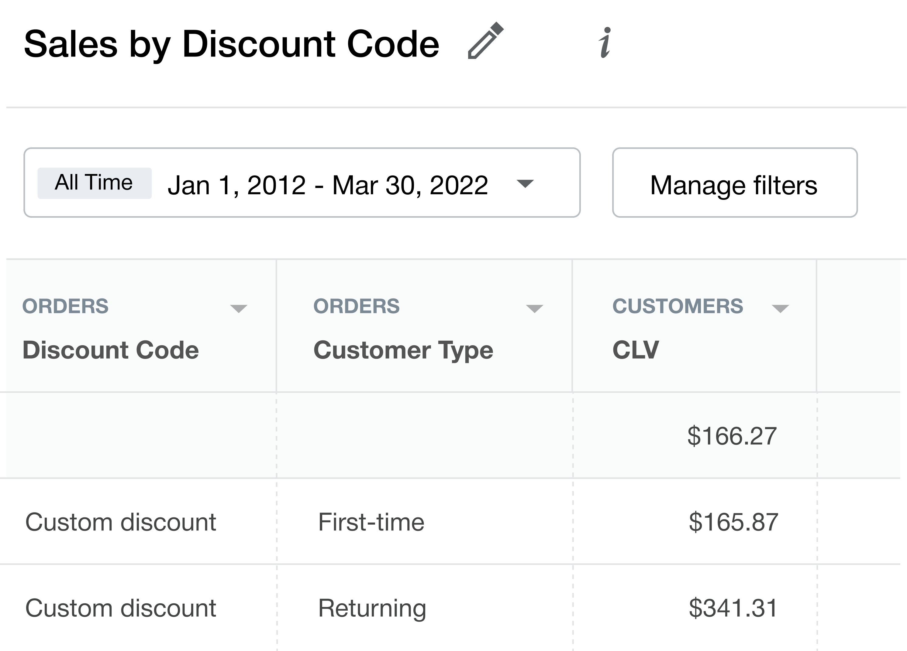 shopify sales by discount code