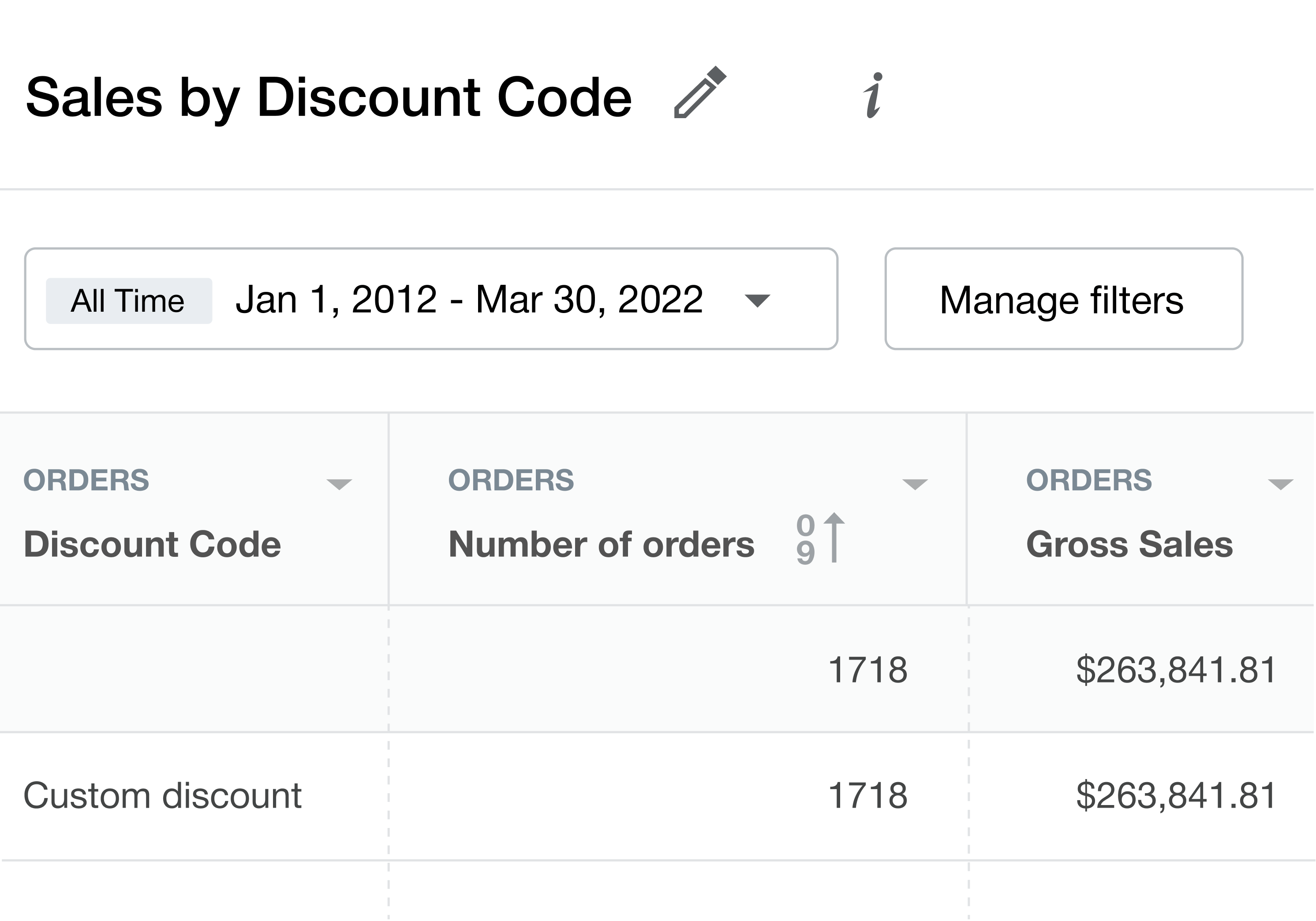shopify sales by discount code