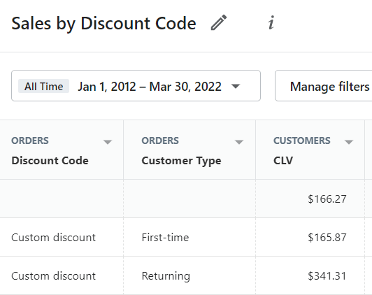 shopify sales by discount