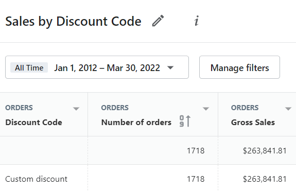 shopify sales by discount