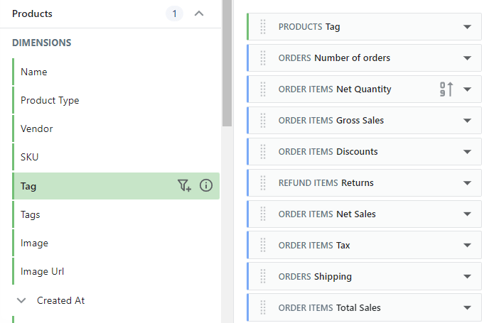 shopify sales by product tag
