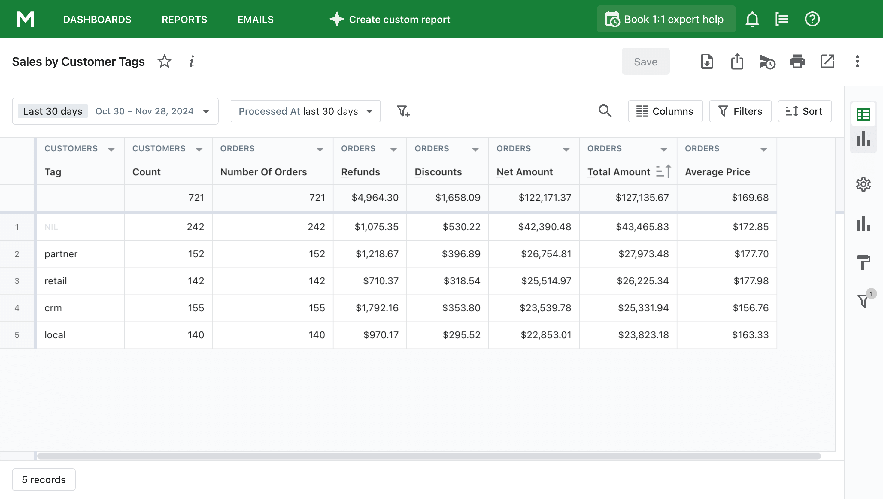 Vendas por tag de cliente