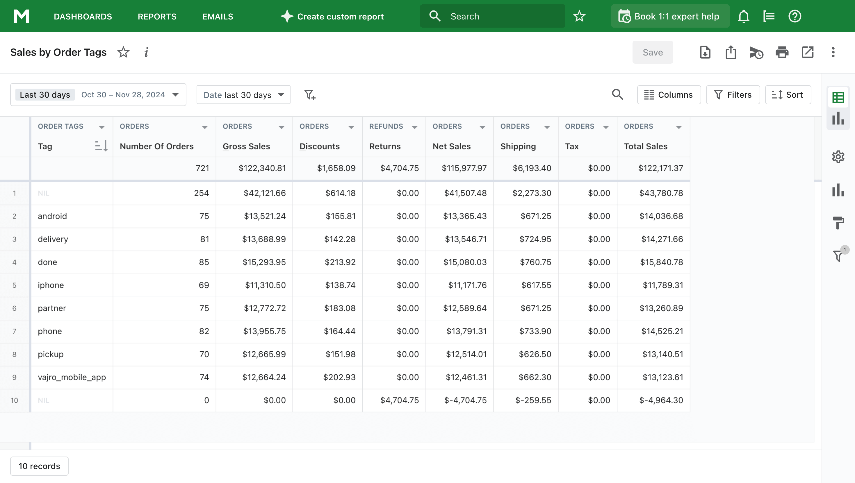 Vendas por tags de pedidos
