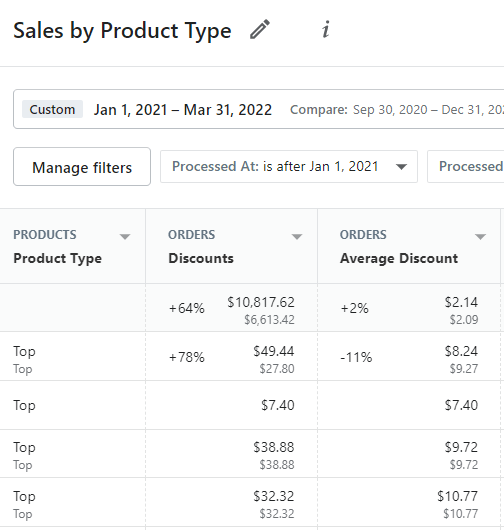 Sales By Product Type Report In Shopify