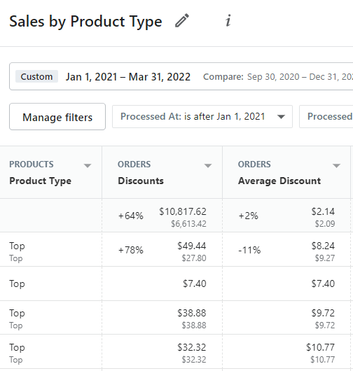 shopify sales by product type