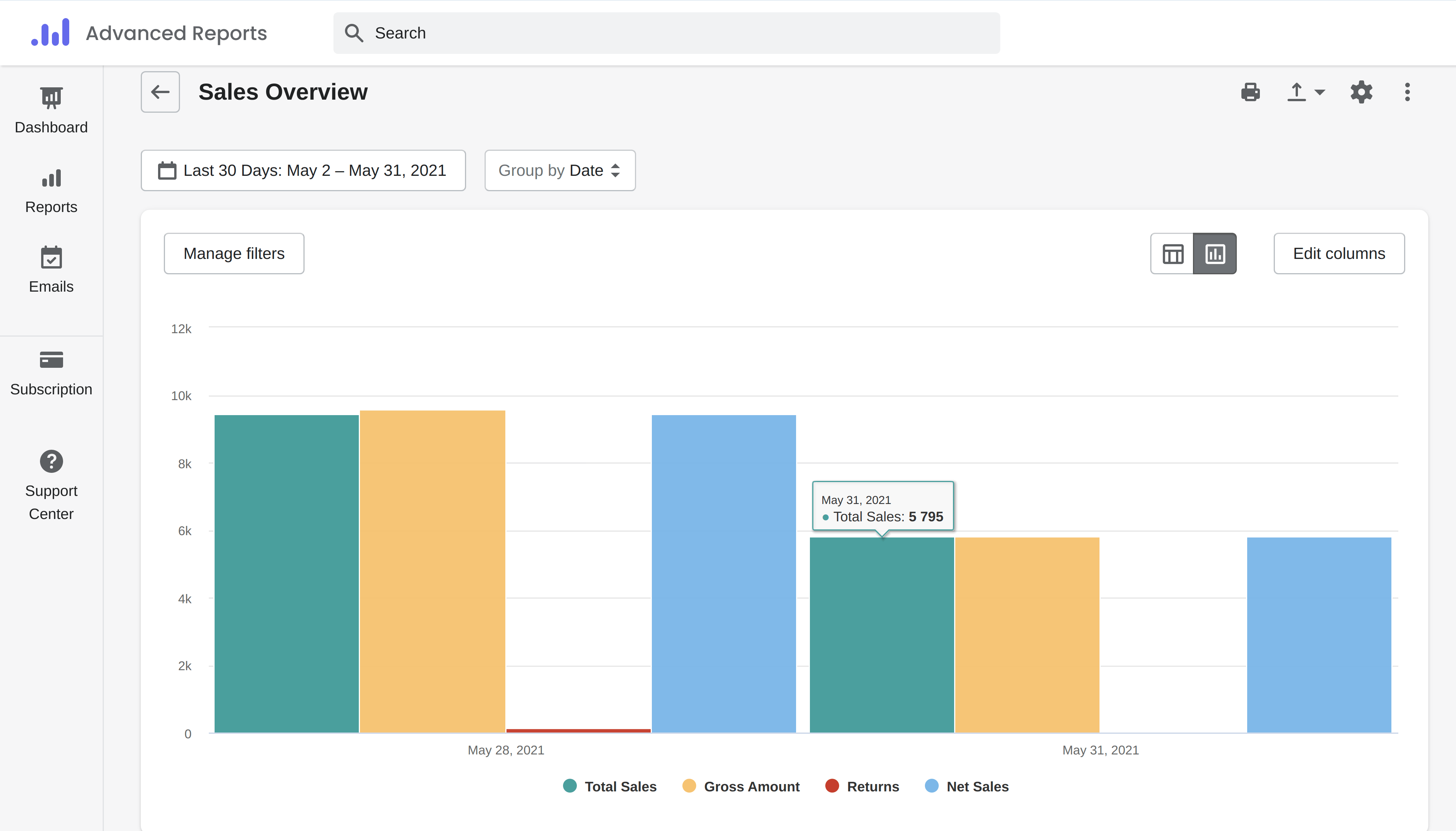 shopify sales report