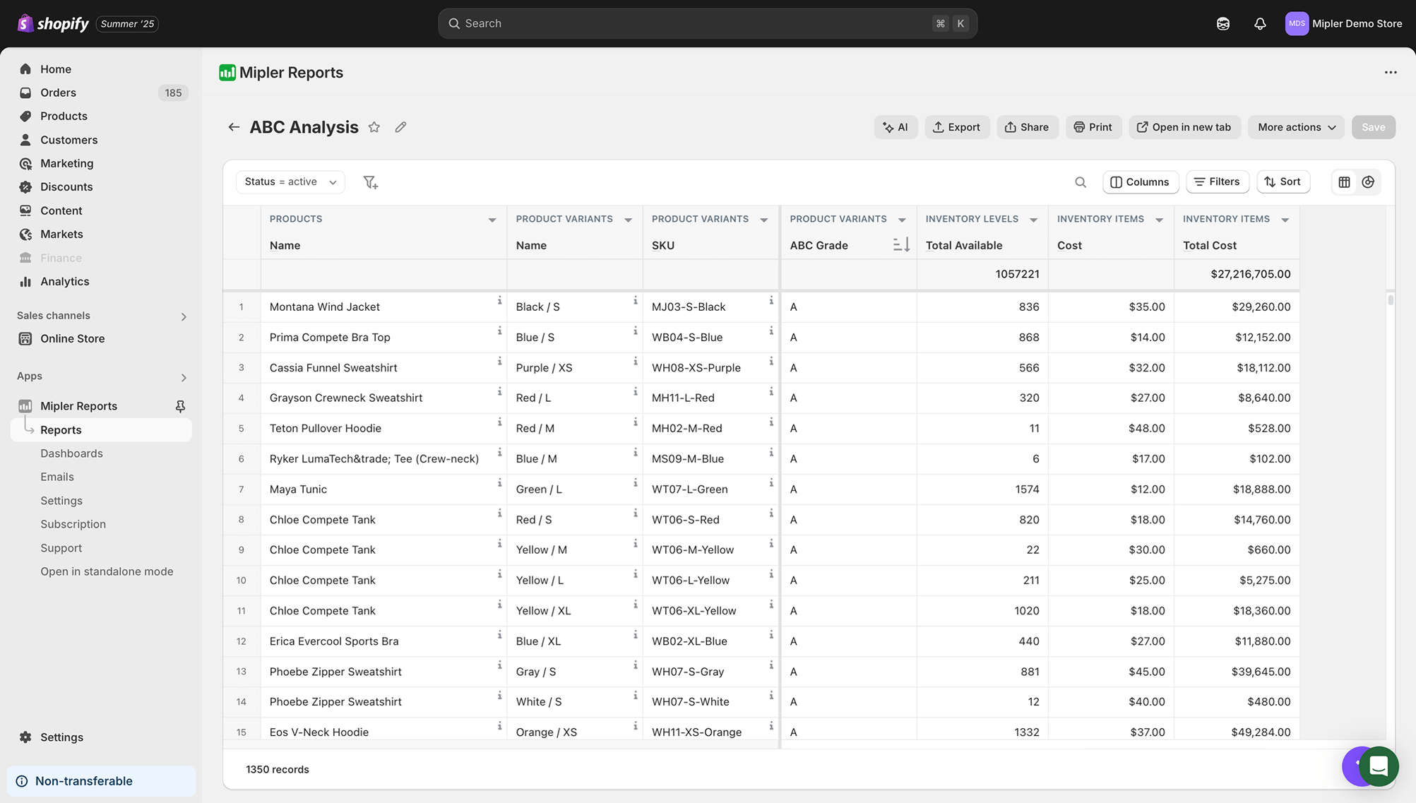 Rapporto ABC Shopify