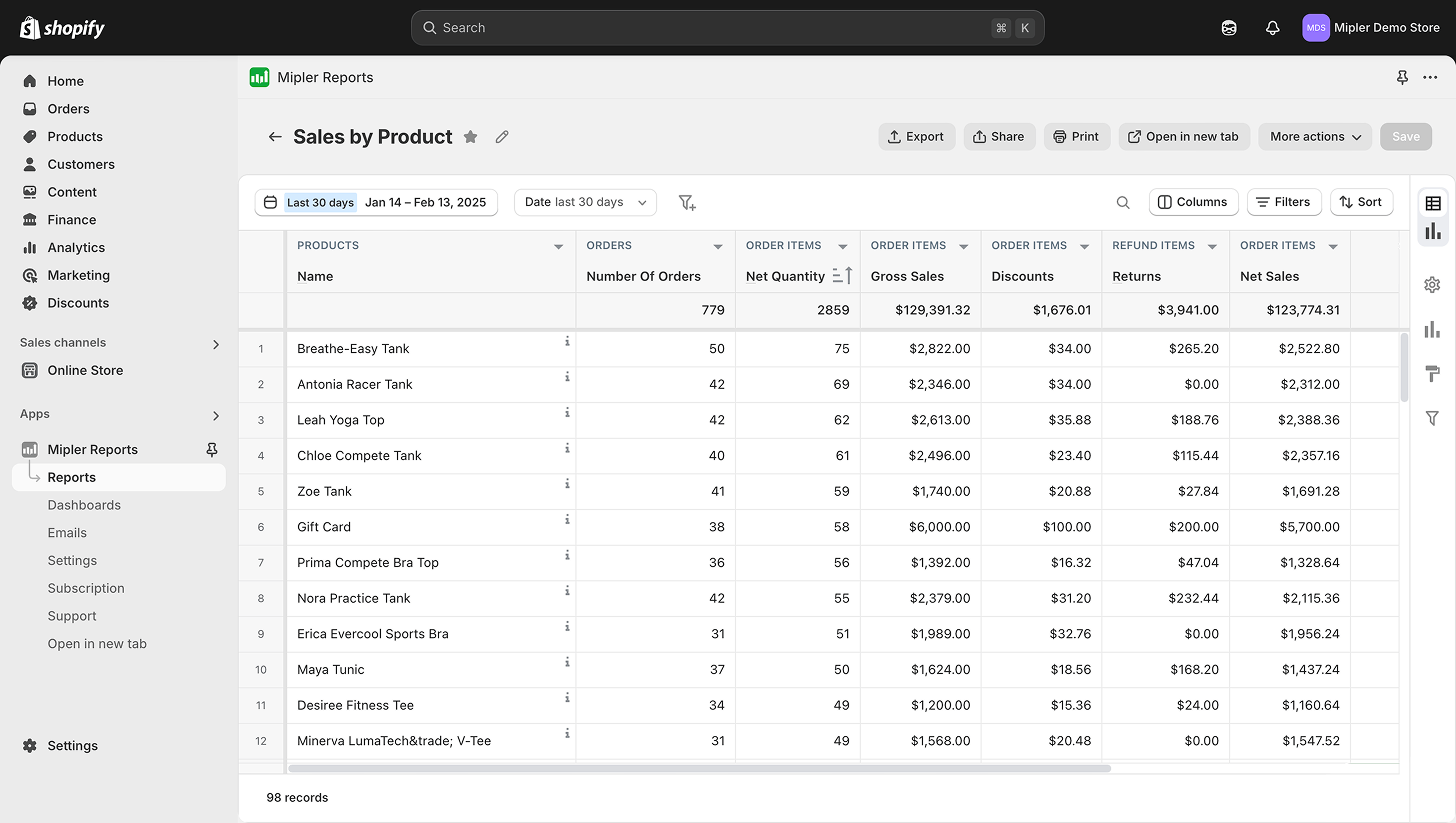 Verkäufe nach Produkt