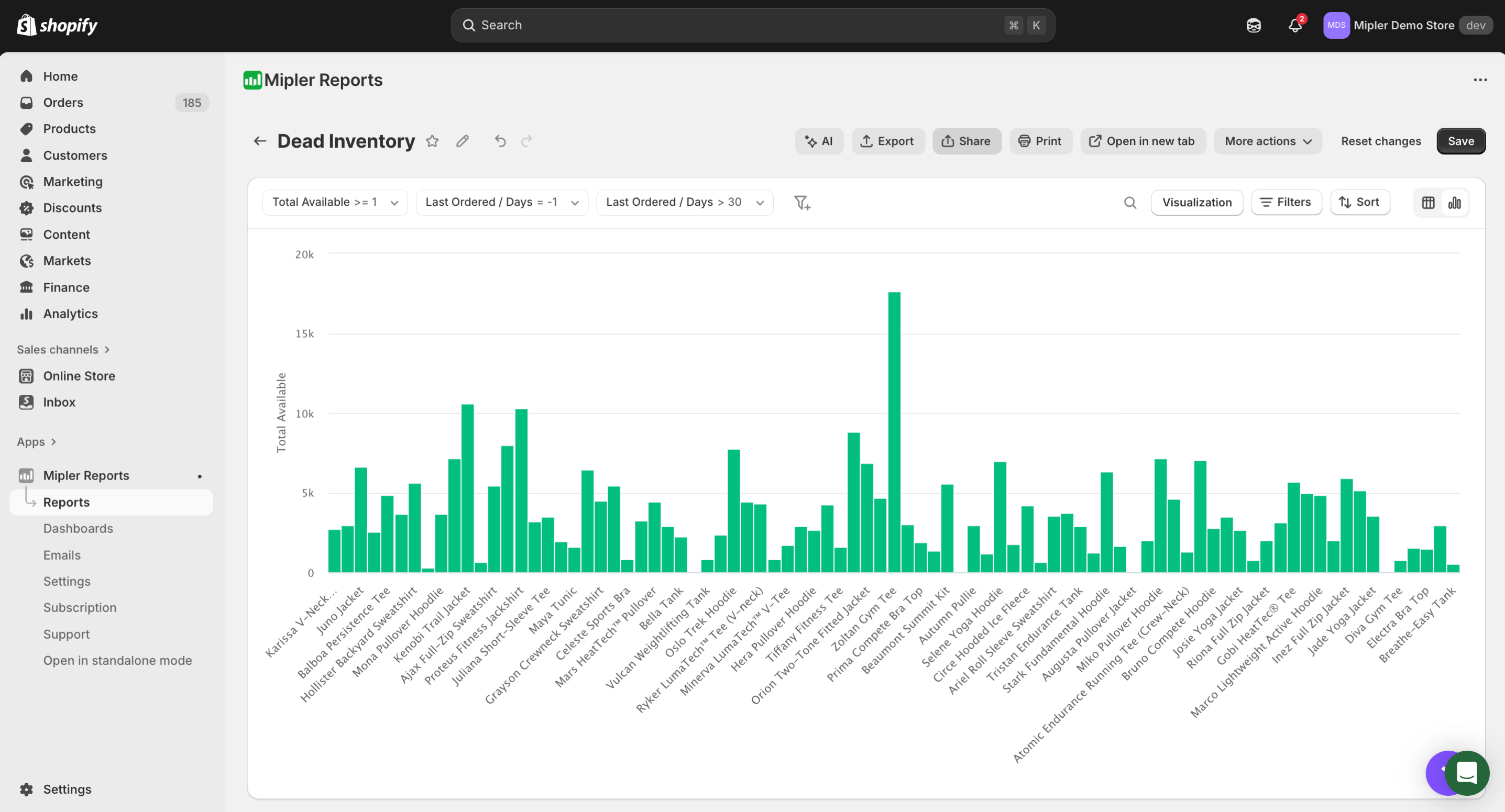 Visuel de l'inventaire mort de Shopify