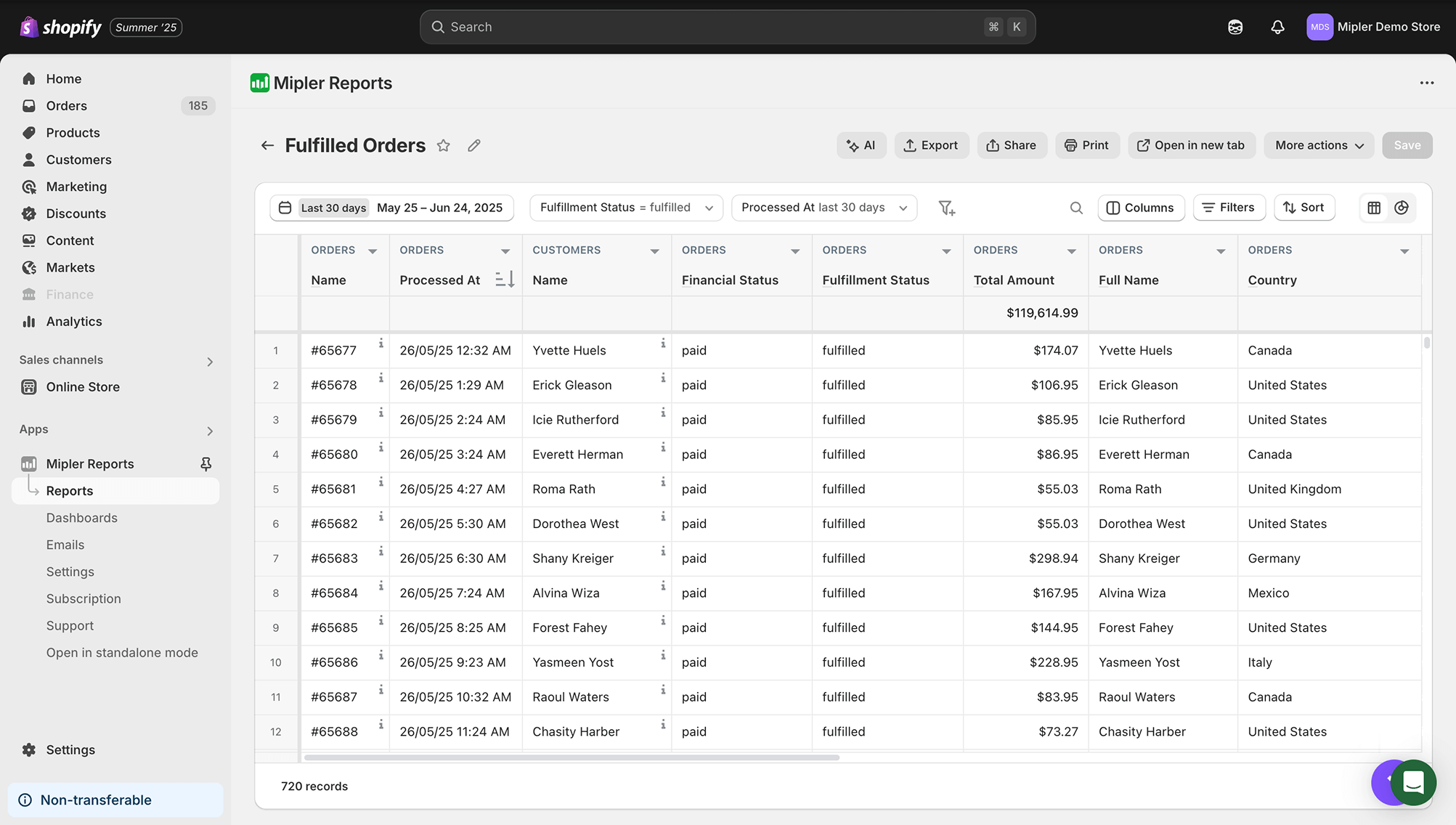 Commandes exécutées Shopify