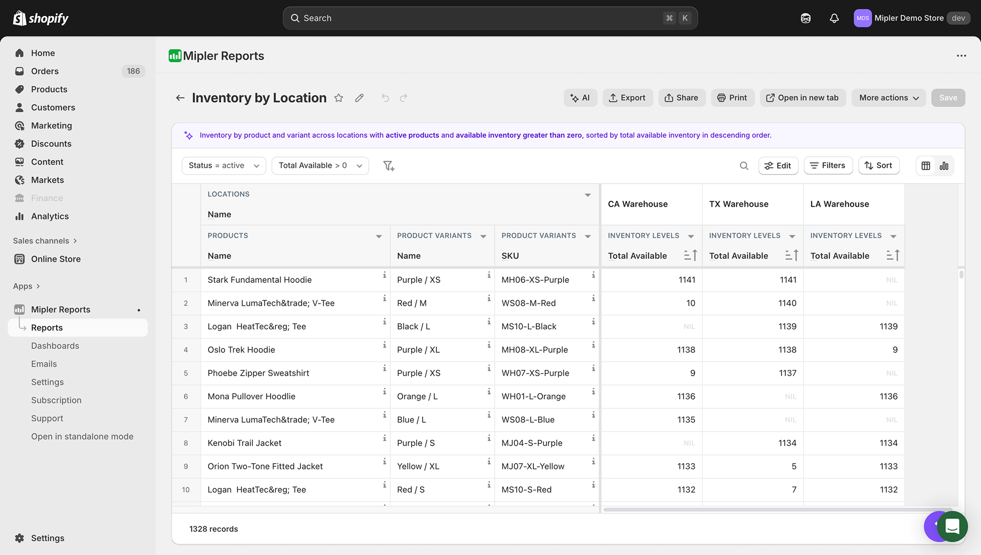 Report di inventario per località