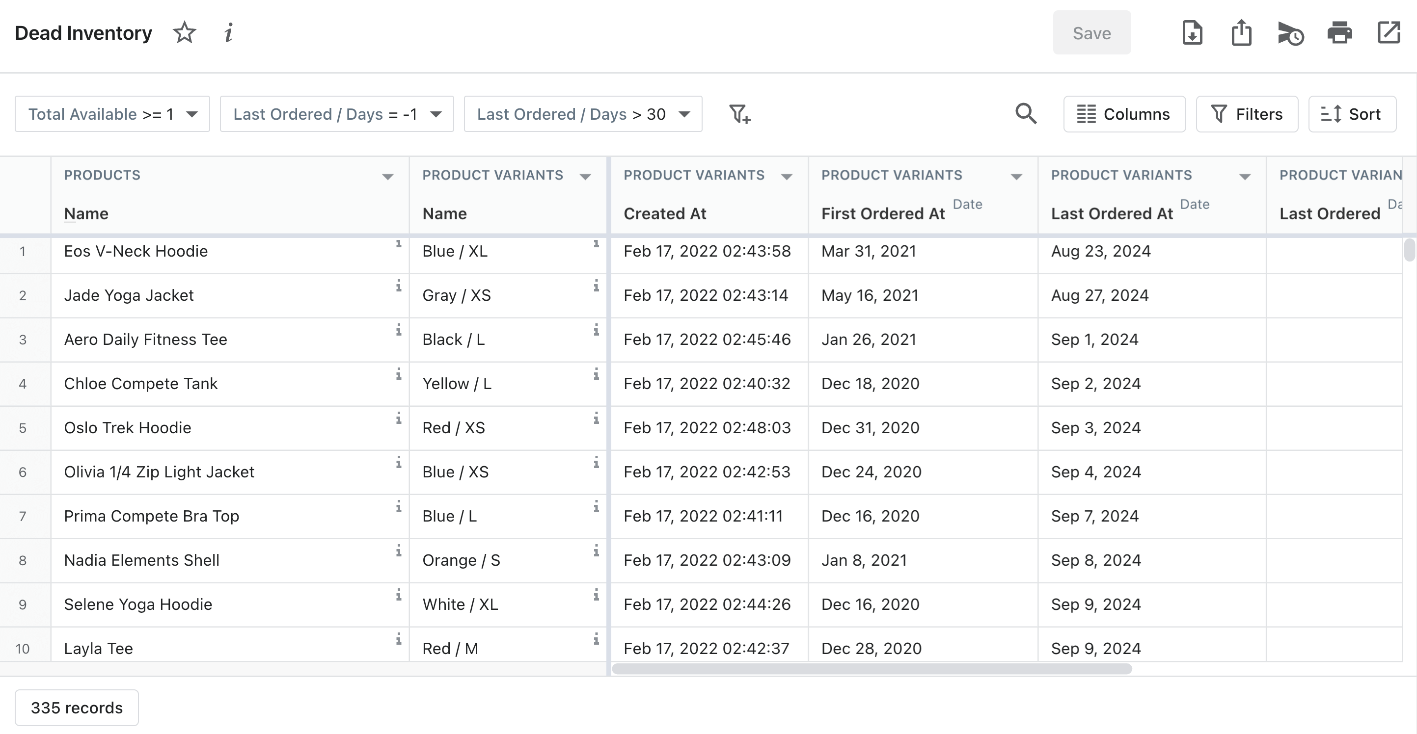 Relatório de inventário morto da Shopify