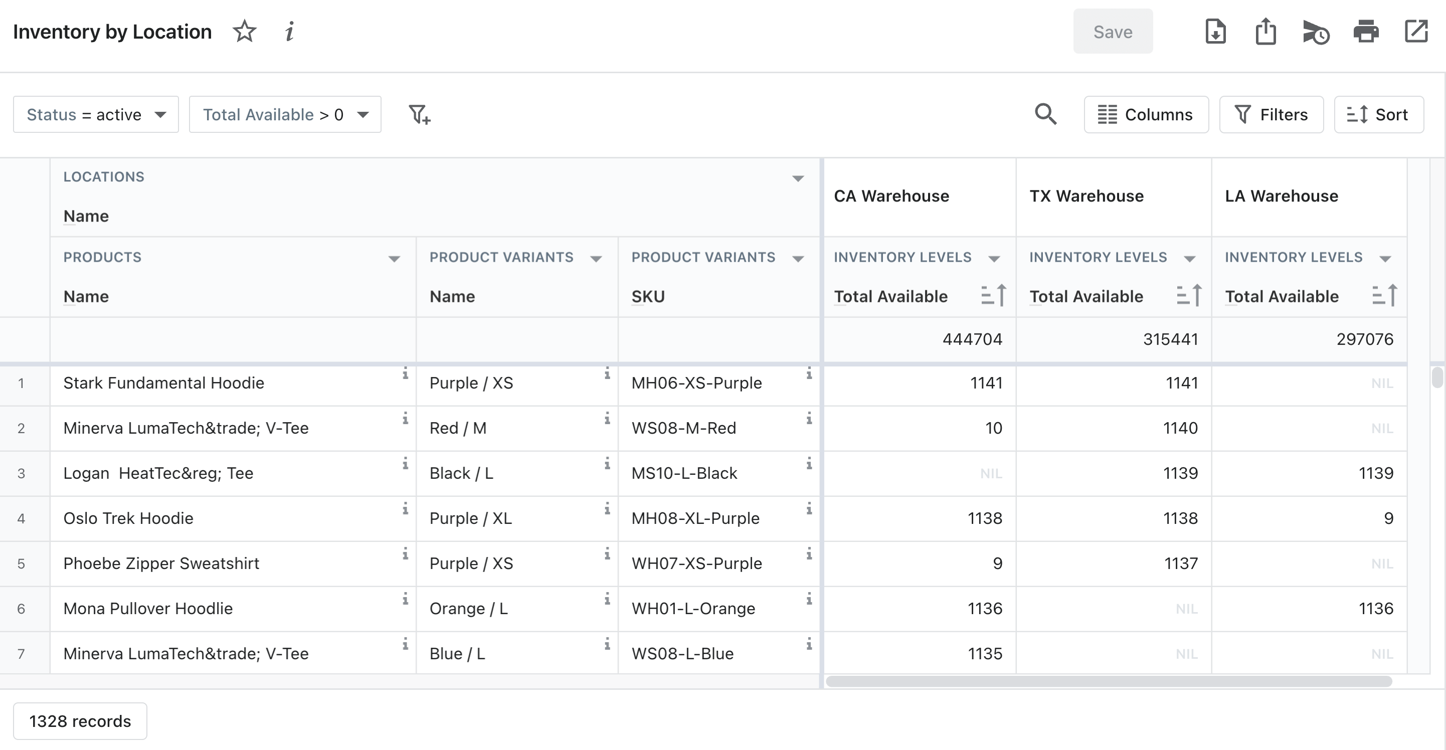 Raport o zapasach według lokalizacji w Shopify