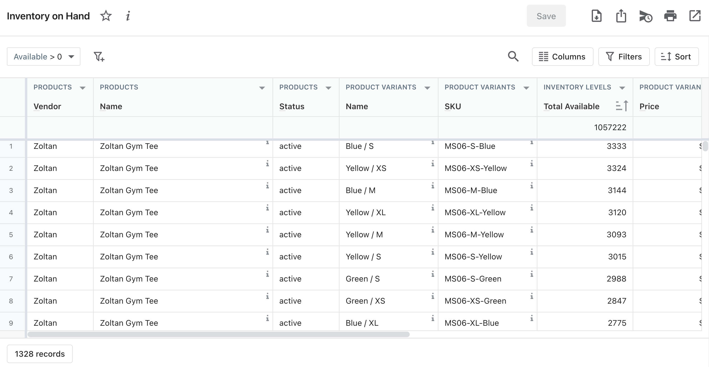 shopify inventory on-hand report