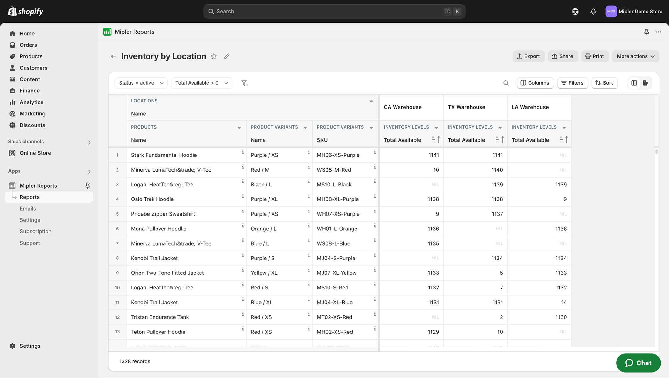 Report sull'inventario disponibile di Shopify
