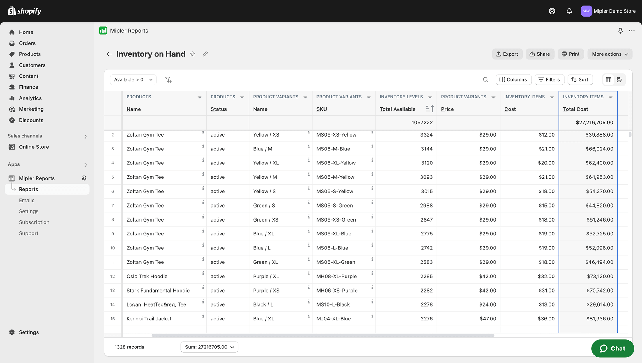 Report sull'inventario disponibile di Shopify
