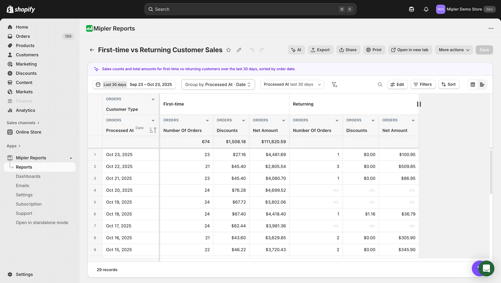 Rapporto nuovi vs clienti di ritorno