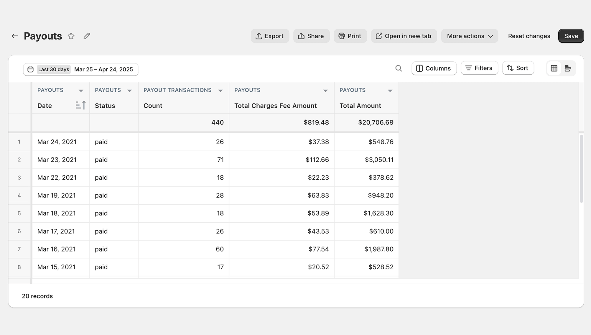 Výplatní zpráva Shopify
