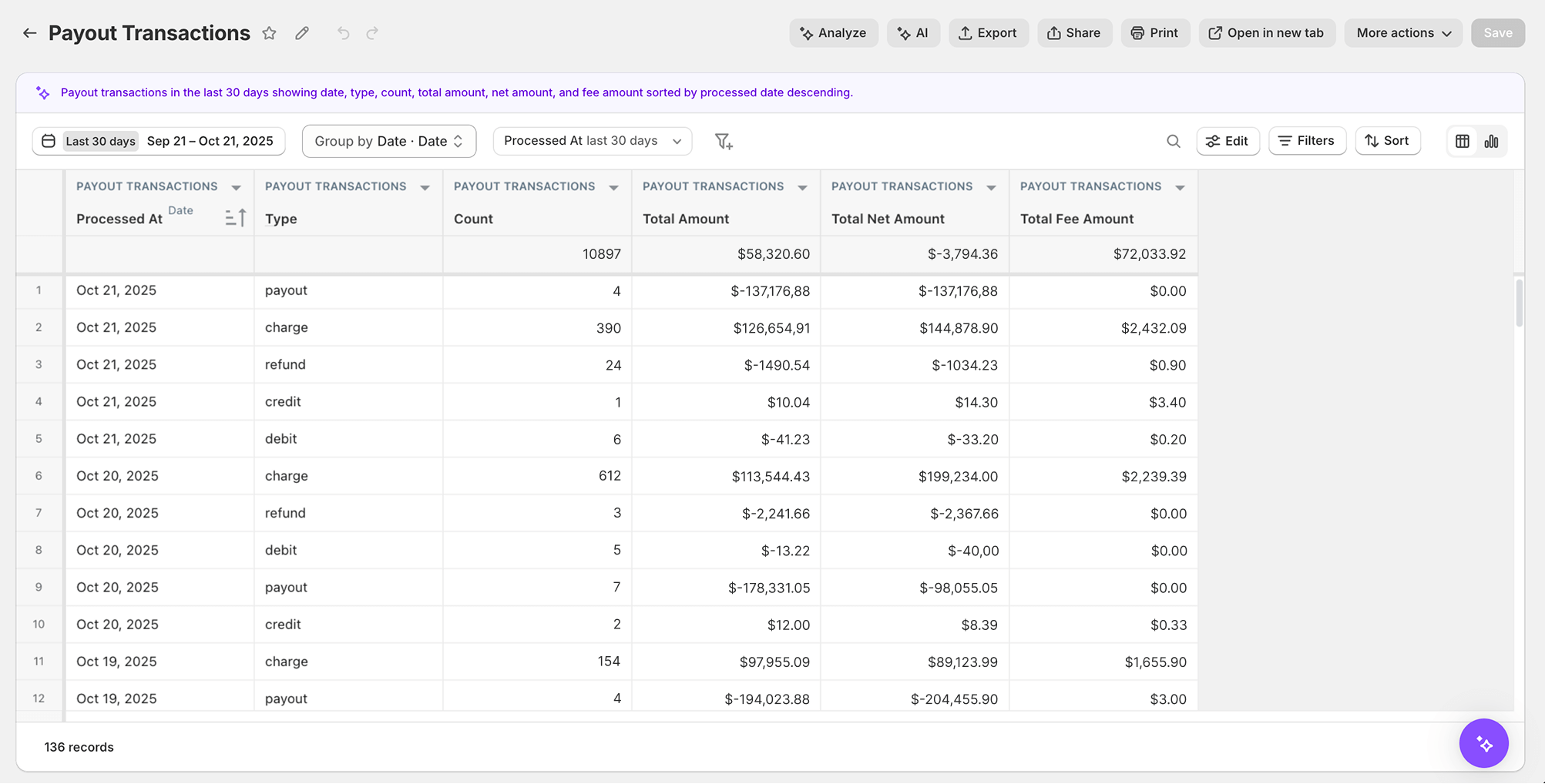 Shopify openstaand rapport