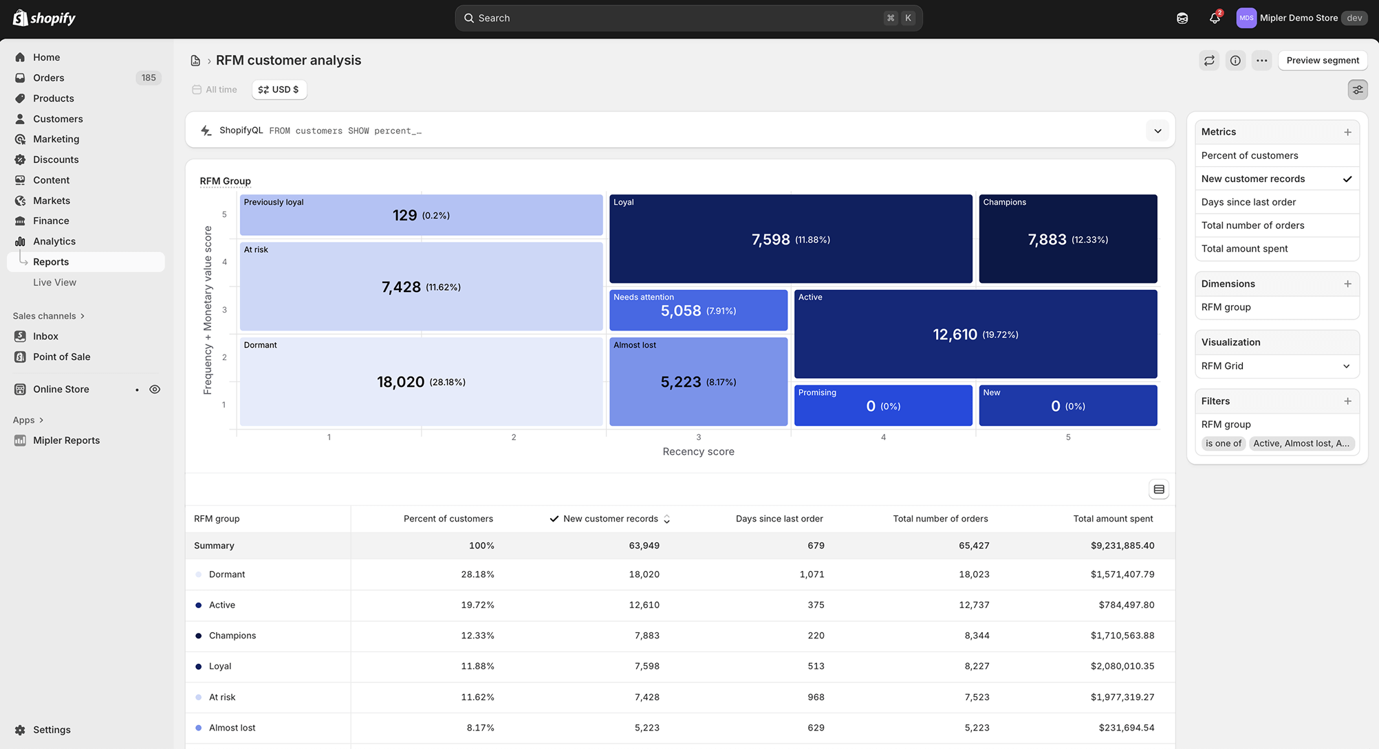 Erweiterter Shopify RFM-Bericht
