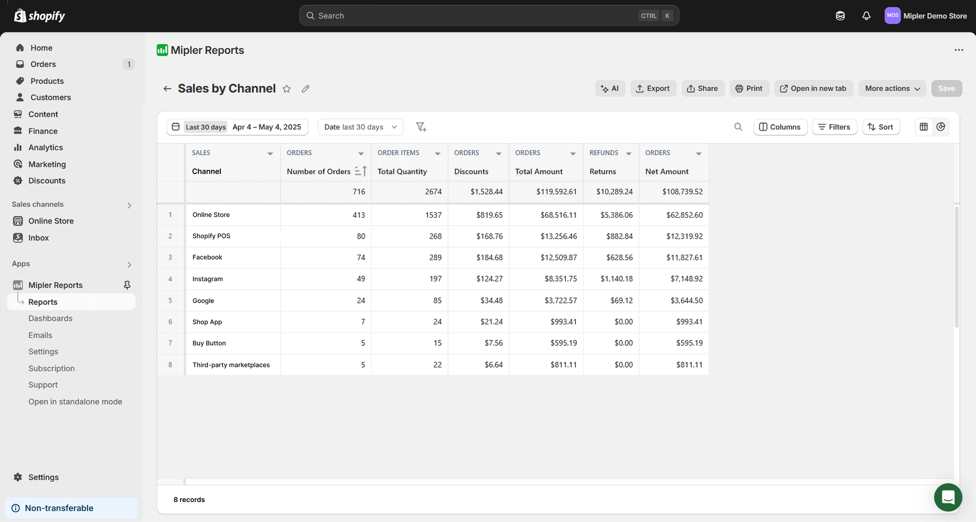 Shopify verkoop per kanaal rapport